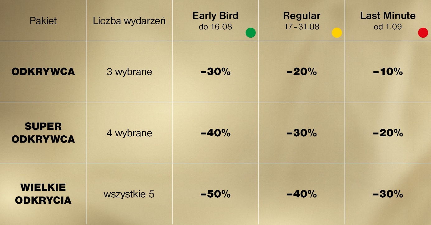 Warianty karnetów